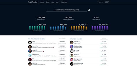 Twitch Channels, Games and Global Statistics TwitchTracker